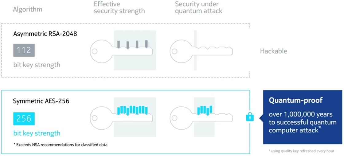 4.png Algorithms like RSA
